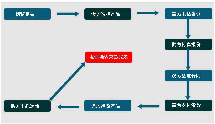 1594041877864364.jpg 訂貨流程.jpg